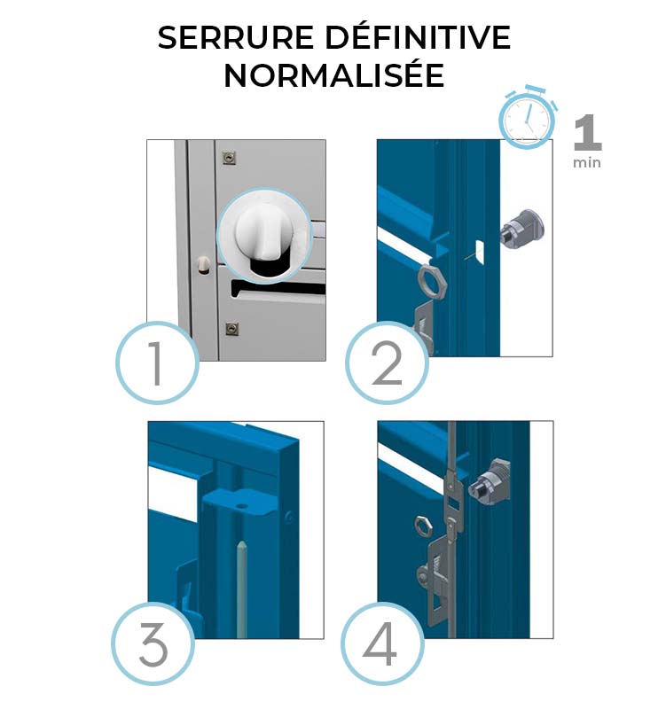 Serrure de boite aux lettres